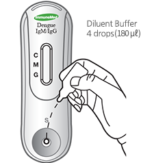 Drop 4 drops(180㎕) of diluted buffer after dropping specimen