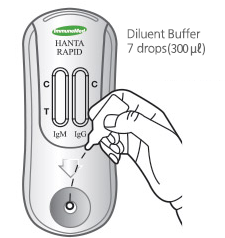 7 drops(300 ㎕) of diluted buffer solution are injected into the inlet.
