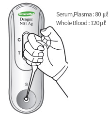 80 ㎕ of Serum or Plasma, or 120 ㎕ of Whole Blood is injected into the inlet.