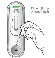 2 drops(80 ㎕) of diluted buffer solution are injected into the inlet.
