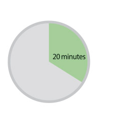 The result is confirmed 20 min later.