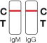 Negative Result Interpretation